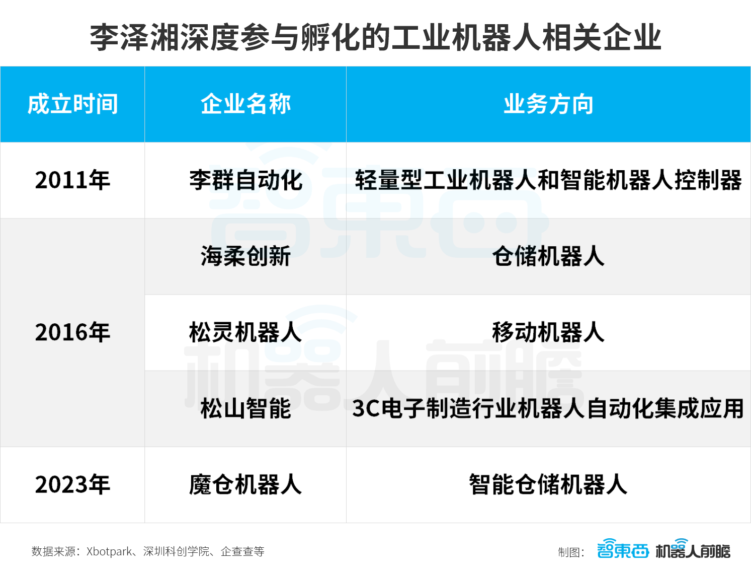 大疆教父李泽湘和他的机器人军团