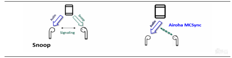 TWS耳机火遍华强北!为何干不过苹果AirPods?三大痛点四大新技术看行业真相【附下载】| 智东西内参