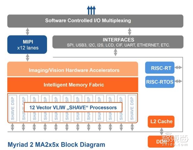 专栏|在U盘中运行深度神经网络?详解英特尔Movidius神经元计算棒