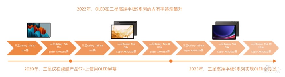 深度解密：苹果只讲了3分钟的这块屏，将引爆千亿市场
