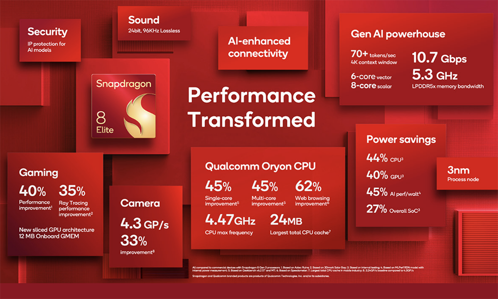 刚刚,高通掏出旗舰芯片王炸,小米今晚抢首发,PC芯80TOPS算力飙涨