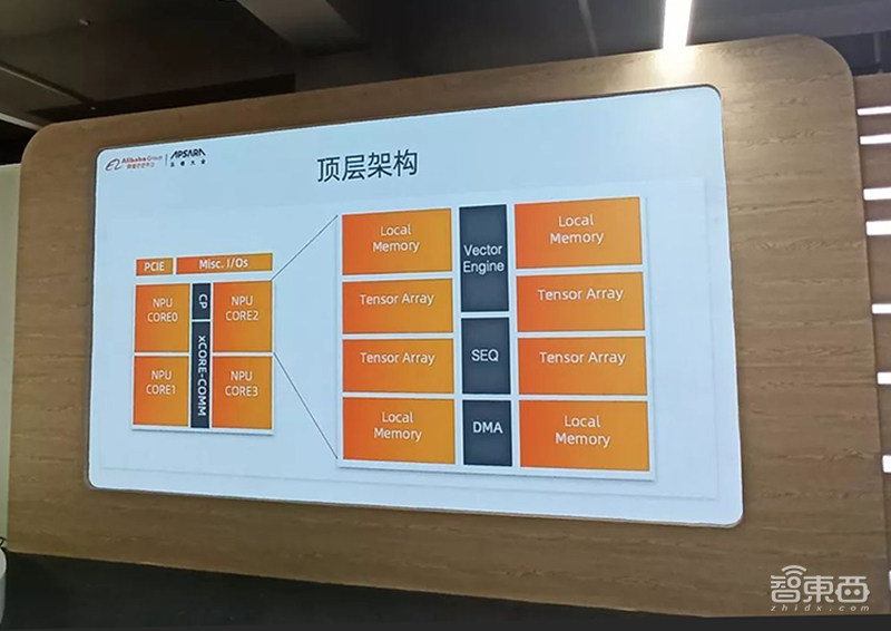 解密平頭哥芯片三劍！阿里巴巴芯片產(chǎn)業(yè)生態(tài)玩法大公開