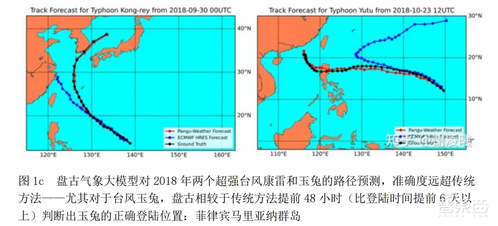 想知道全球一周天气预报?不如问问华为“云”