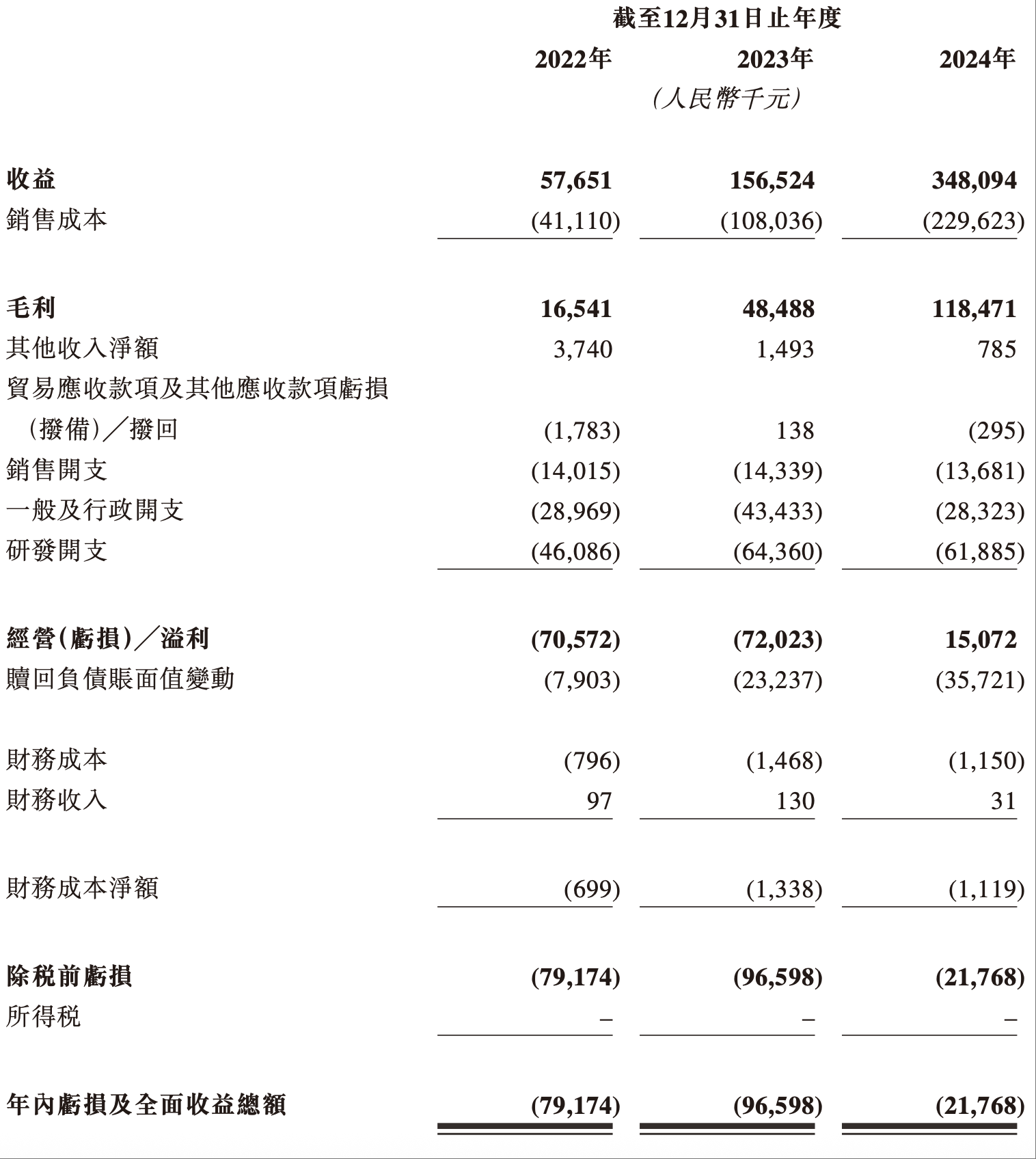 毫米波雷达龙头递表港交所!华为工程师组队创业,比亚迪是最大金主