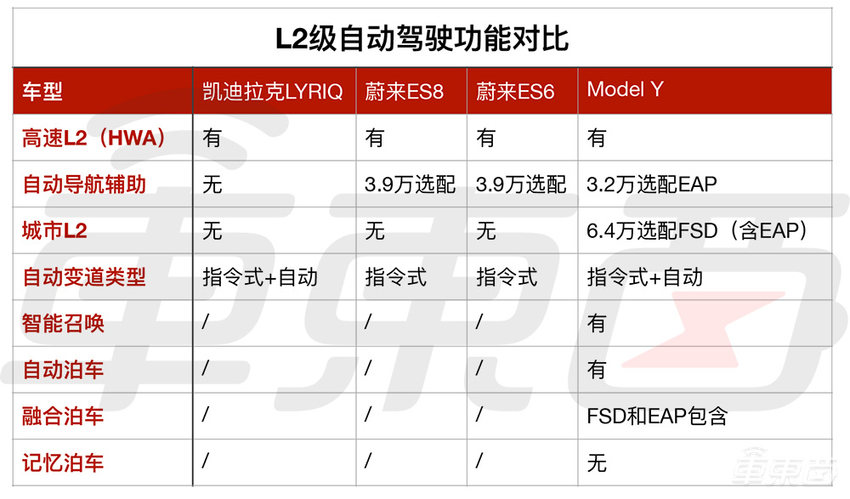 凯迪拉克纯电第一炮,43万的LYRIQ能打响吗?
