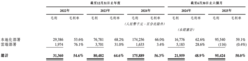 大模型六小虎IPO第一枪!智谱递表,招股书解读,估值244亿