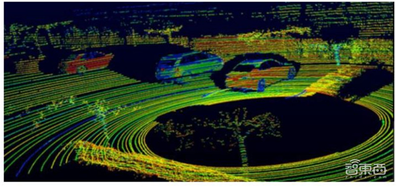 一文看尽汽车传感器产业,汽车的“五官”长这样!【附下载】| 智东西内参