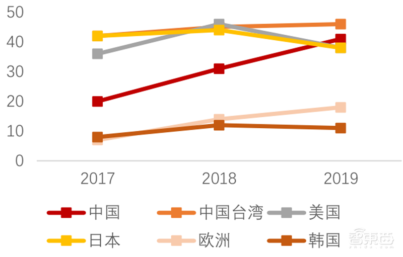 5G换机潮，VR/AR回暖，AIoT大爆发！谁是下个消费电子制造之王？| 智东西内参