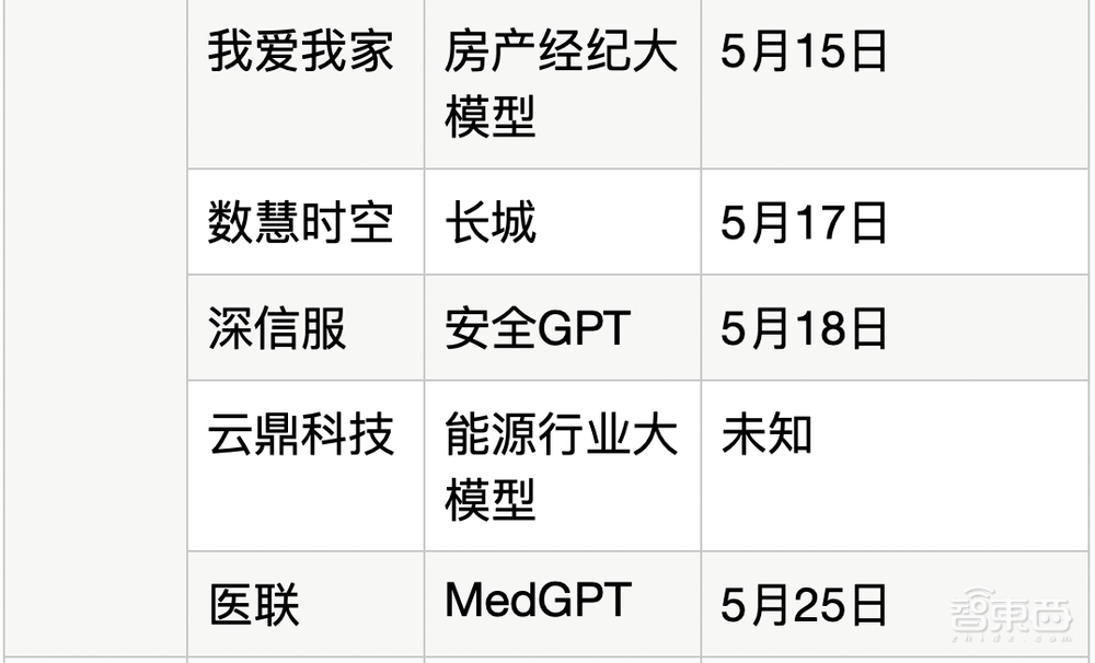 “千模大战”100天:六路玩家围攻ChatGPT