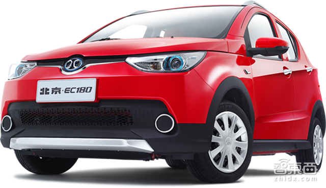 北汽新能源今日借壳上市!暴跌23% 两次临停