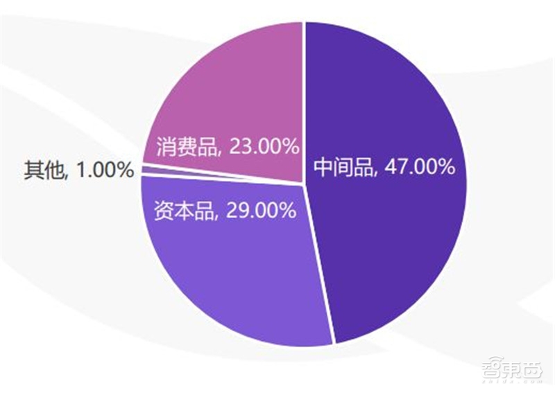 中国创投2018:告别非理性繁荣,这五大行业最坚挺【附下载】| 智东西内参