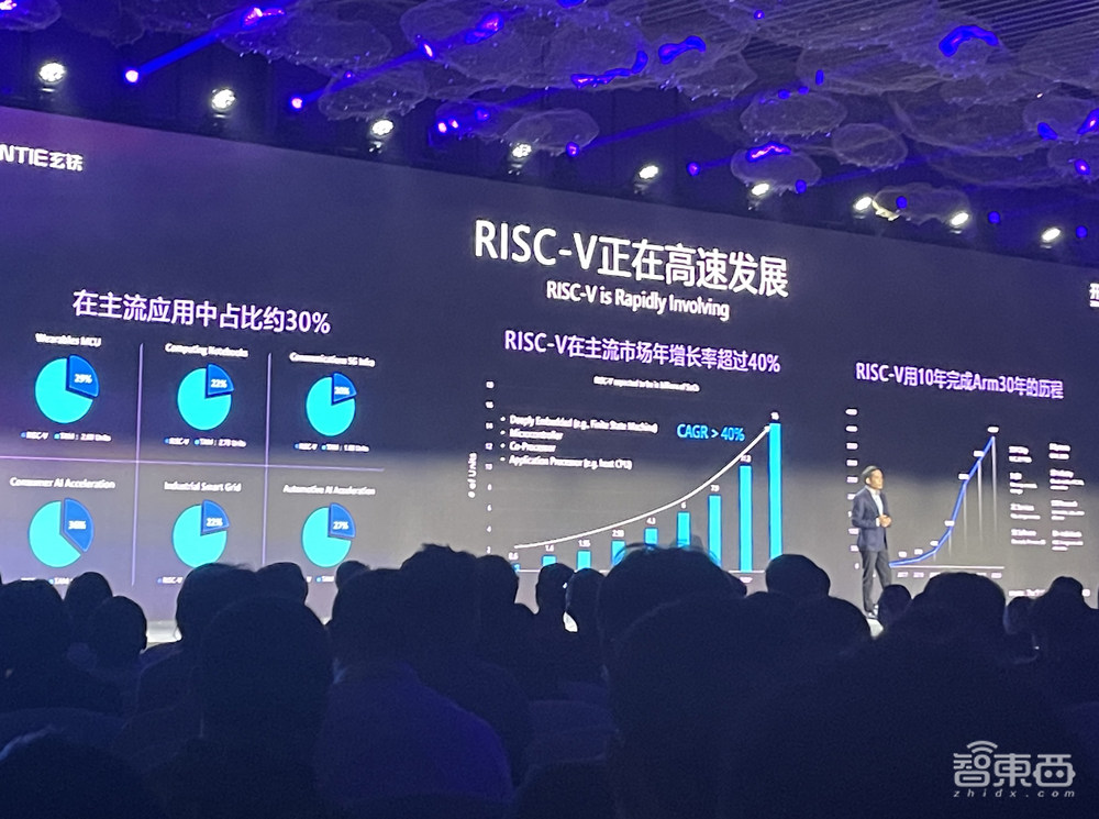 国产RISC-V狂奔：端侧能跑大模型，AI计算成重头戏