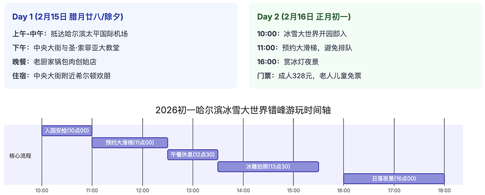 刚刚,美团祭出智能体大招!承包过年吃喝玩乐全攻略
