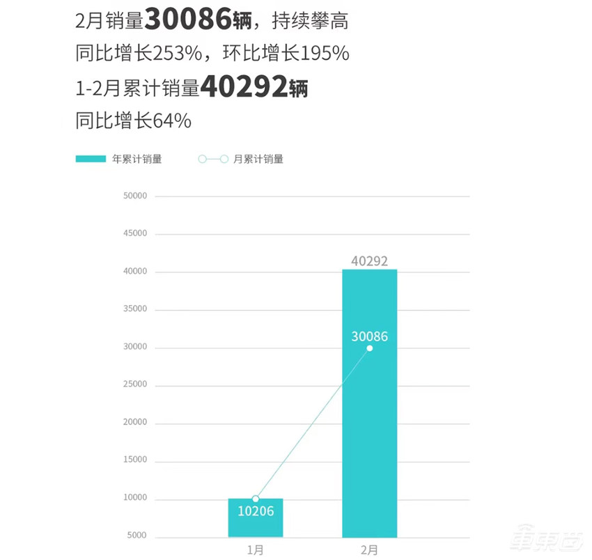 突发！广汽华为终止合作造车，双方仅保留采购关系