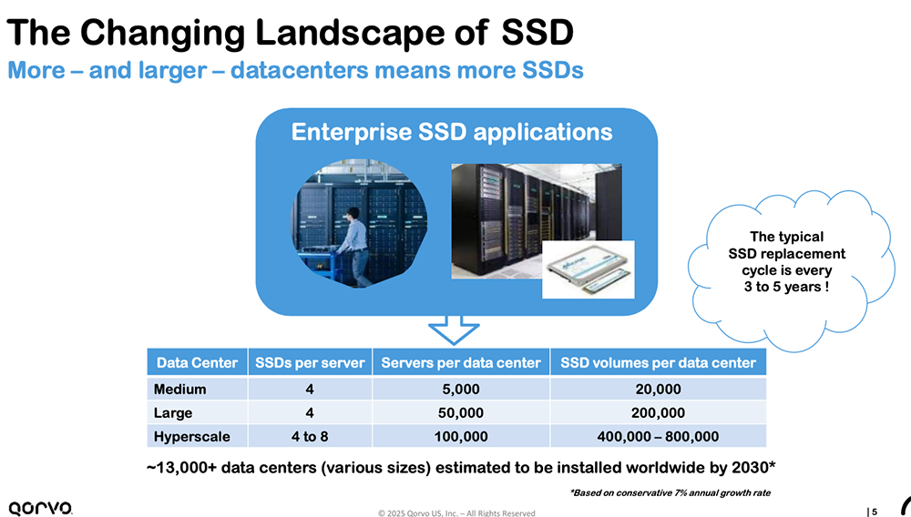 Qorvo详解三大技术秘籍:Wi-Fi、UWB、电源管理