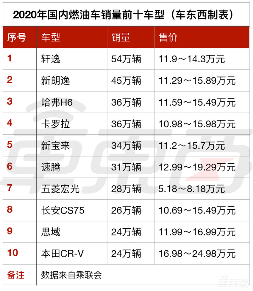 新能源车市怪相：车越贵越好卖！？
