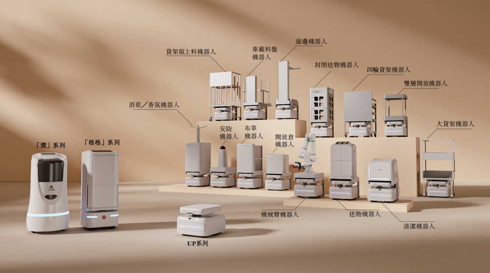 开盘暴涨近50%!酒店机器人一哥登陆港交所,背负19亿赎回负债