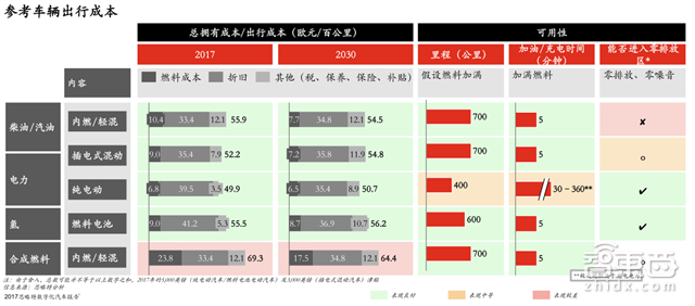 2030全球新出行产业报告:2.2万亿美元蛋糕将这样分【附下载】| 智东西内参