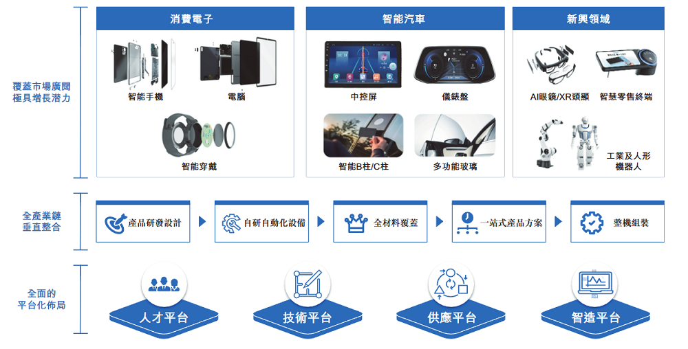 千亿果链龙头打75折登陆港股！定价18.18，开盘微涨