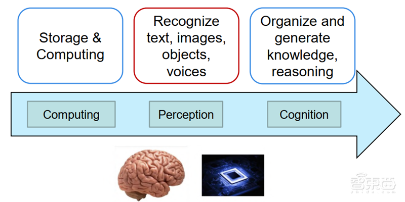 清华唐杰教授深度报告：人工智能的下个十年！【附PPT】| 智东西内参