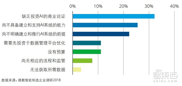 中国制造赶德超美的秘密在这！德勤中国智能制造深度报告【附下载】| 智东西内参