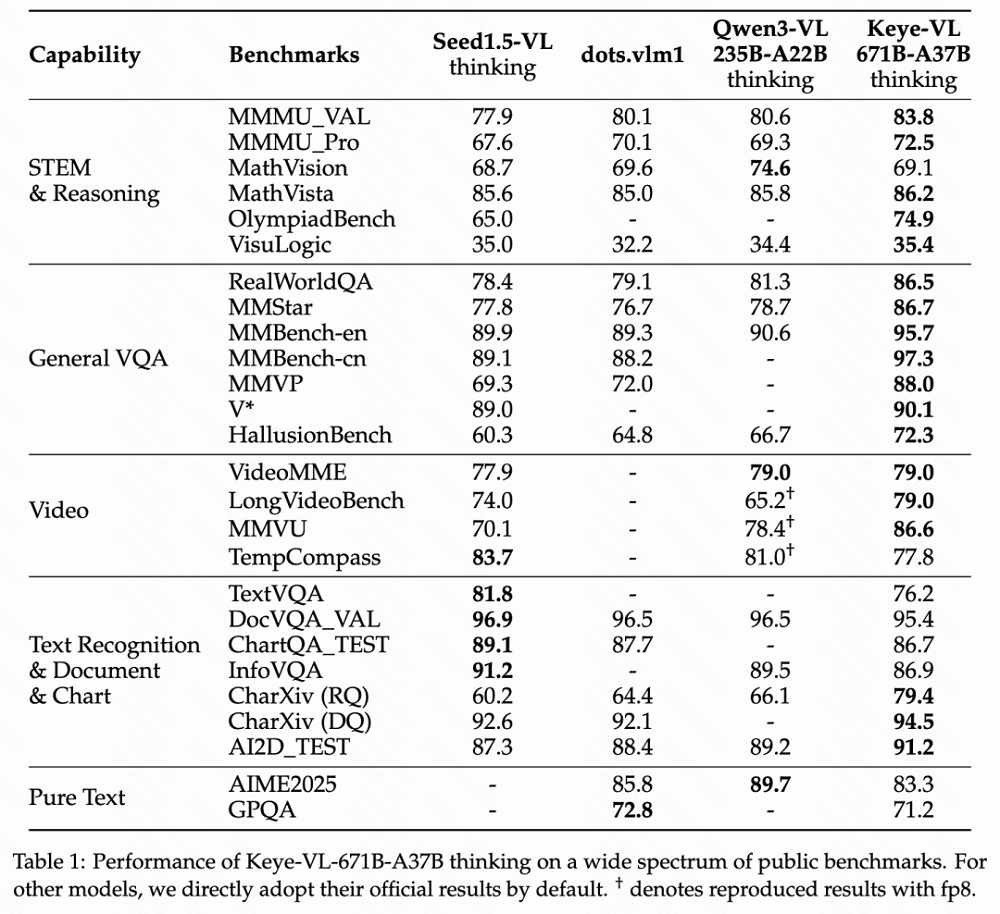 国产最强多模态宝座又易主？671B参数练就“火眼金睛”，基于DeepSeek打造
