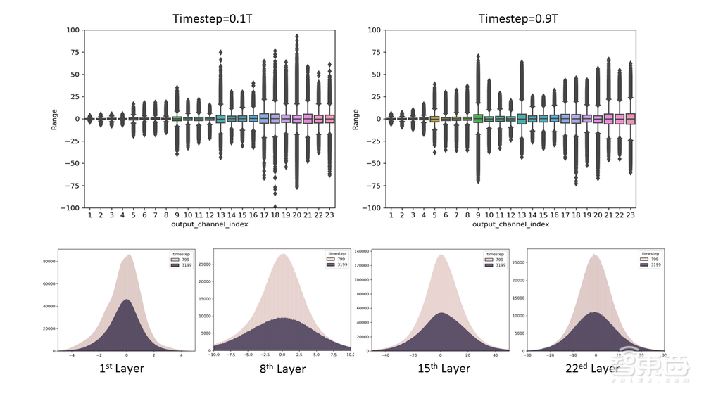 伊利诺伊理工学院在读博士尚玉章:基于后训练量化加速扩散模型生成 |AI新青年讲座