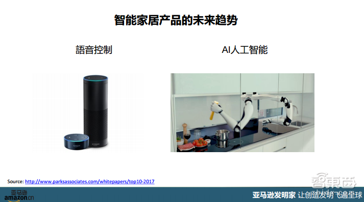 “亚马逊发明家”带你看懂智能家居海外现状与趋势【附PPT课件下载】