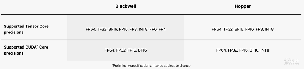详解最强AI芯片架构：英伟达Blackwell GPU究竟牛在哪？现场对话技术高管