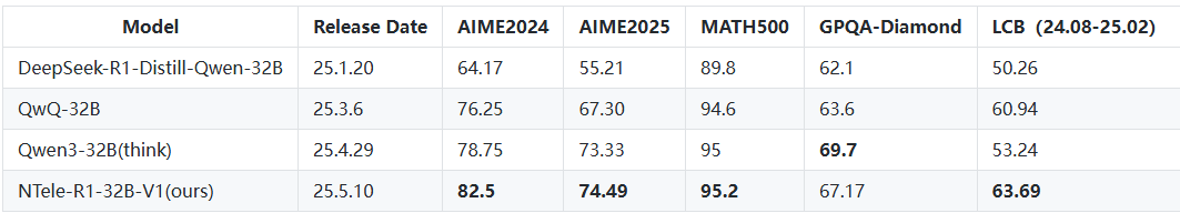ICT巨头转身AI“交钥匙商”:中兴全栈技术输出,打造国家队新质生产力
