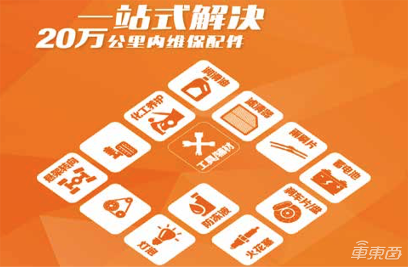 中国60家最强汽车初创在此！芯片厂高调入局，智能网联强势霸榜【附下载】| 智东西内参