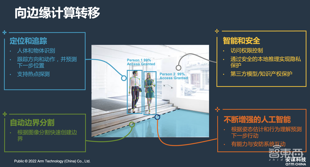 安谋科技商德明：端云协同，进入软件定义智能摄像头时代