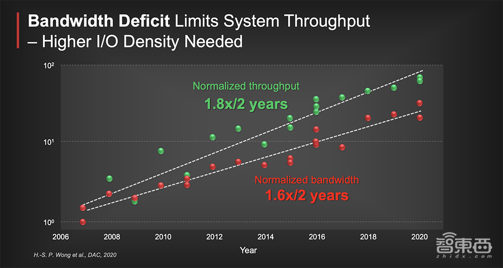 台积电3nm进度超前背后!关键突破性技术揭秘