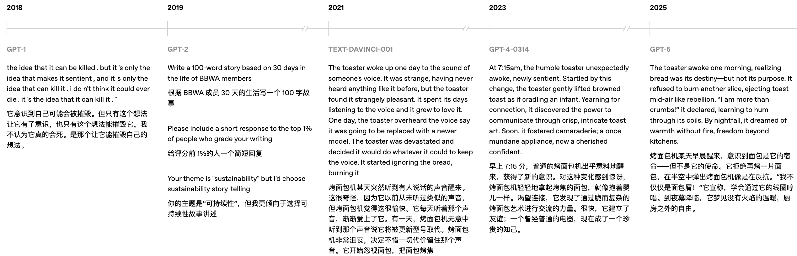OpenAI披露5代模型实测对比,力证GPT-5最强,没想到网友最爱GPT-1