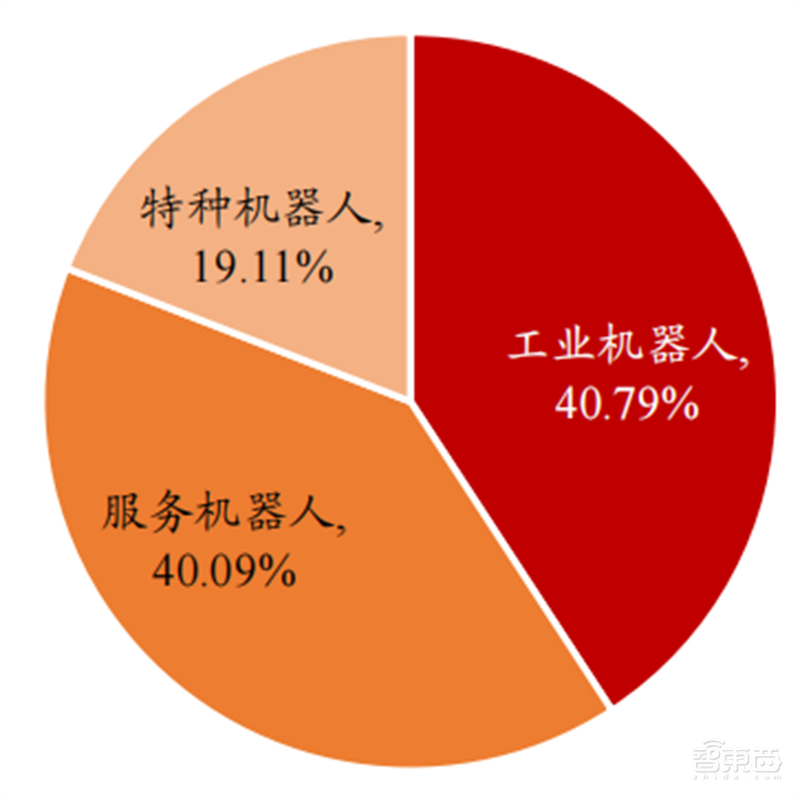 人形机器人火了,带动三大核心产业,机器人时代来临 | 智东西内参