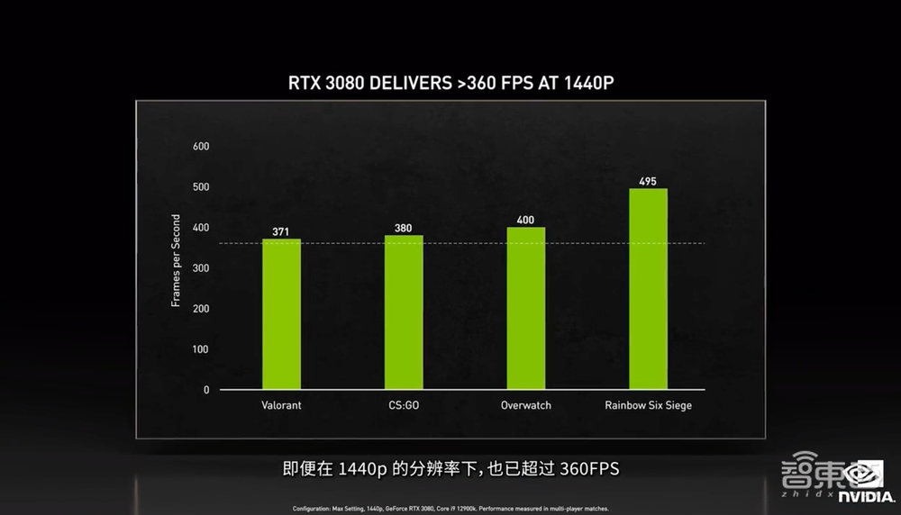 NVIDIA推全新移动端、桌面级GPU,剧透RTX 3090 Ti,笔电性能超过台式机