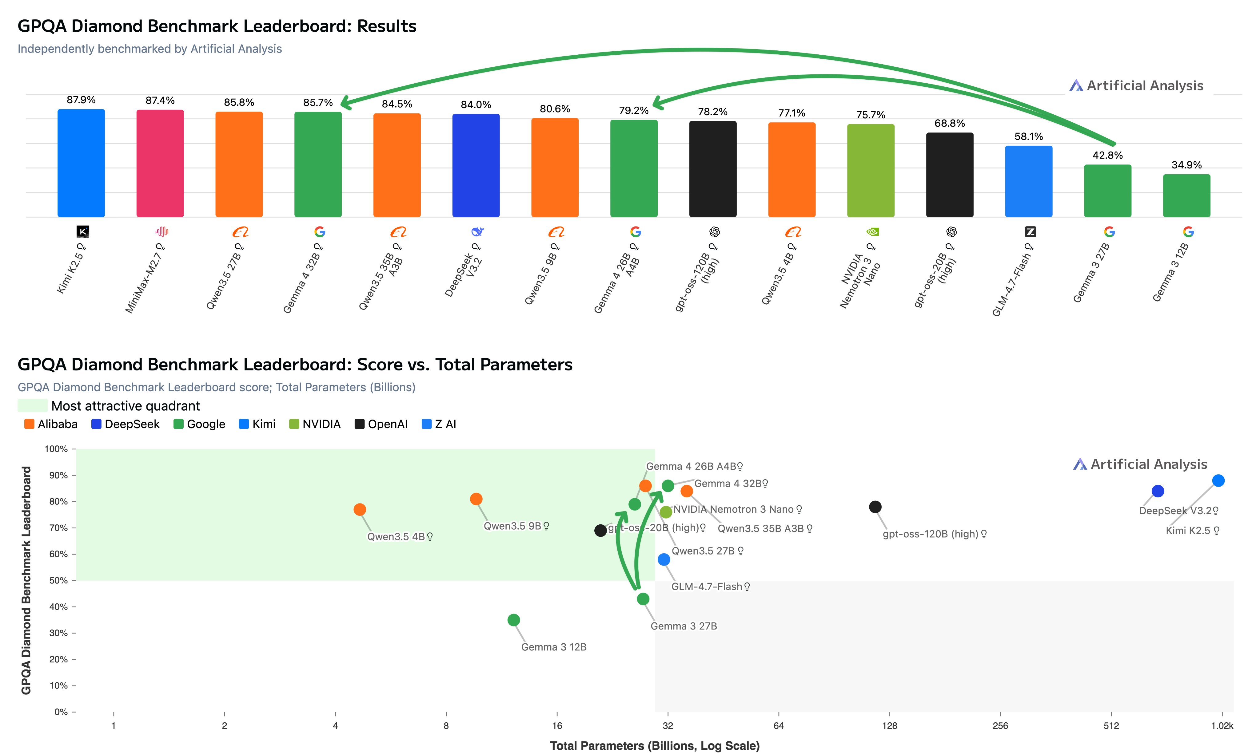 最小仅2B！谷歌最强开源模型登场，免费商用，手机就能跑