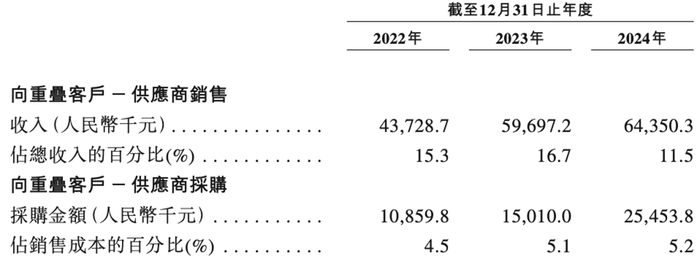 上海GPU云服务商冲刺港交所!猛吃DeepSeek红利,创始人曾打造PPTV