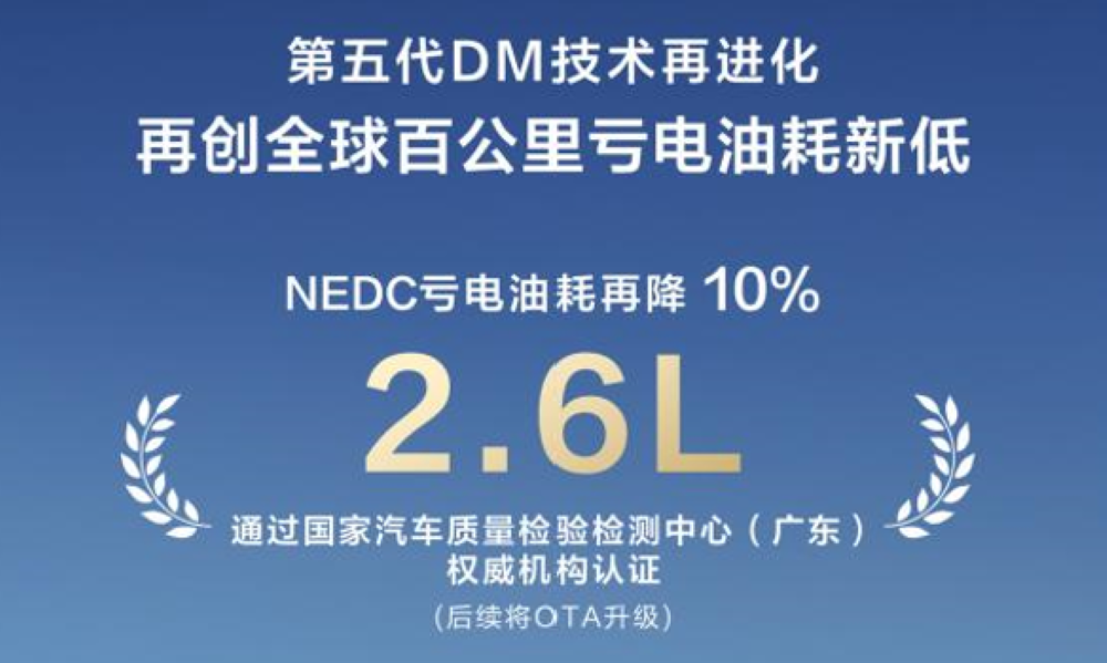 比亚迪第五代DM技术升级！NEDC百公里亏电油耗降至2.6L，将OTA给老车主