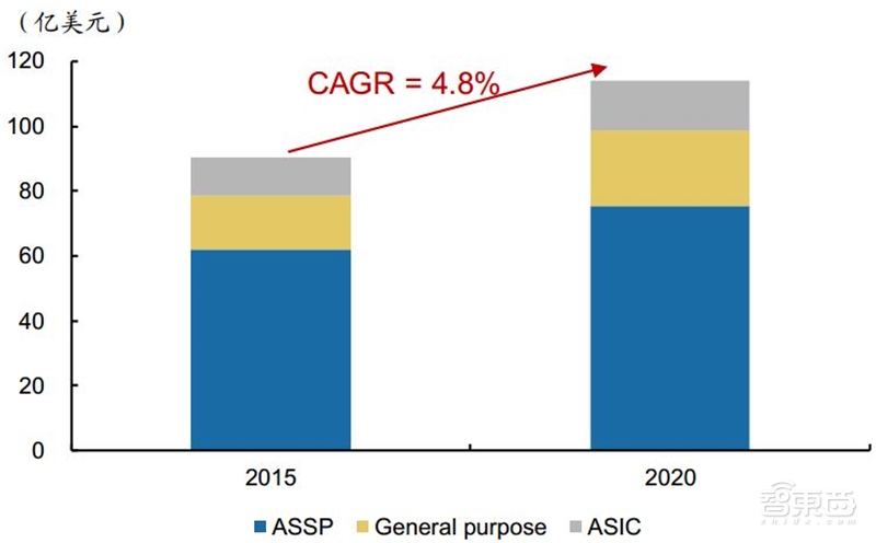 中国“芯”机会！国产模拟IC行业黄金时代来临【附下载】| 智东西内参