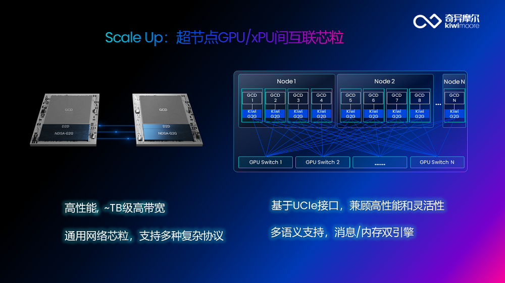 互联技术站上“C位”,AI超节点迎关键拼图,国产化闭环近了?