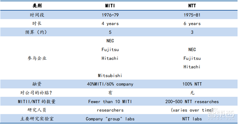 日美芯片摩擦启示录,美国故技重施,中国芯片如何突围?【附下载】| 智东西内参