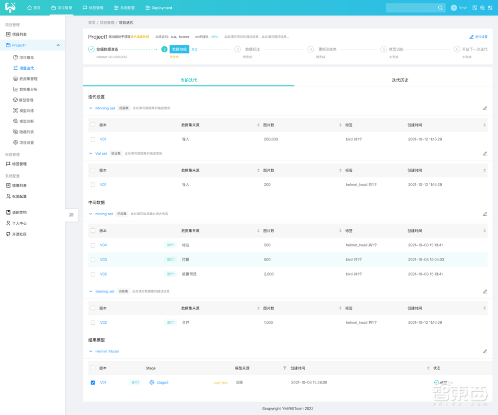开放免费算法、升级一键部署，YMIR开源AI平台再升级！大降人力成本