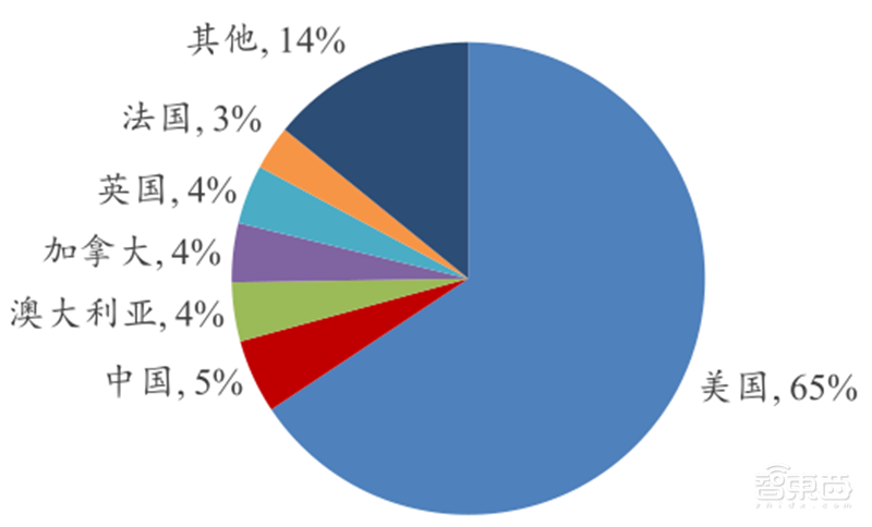 5G引爆无人机第二春!军事工业消费三大领域齐开花 | 智东西内参