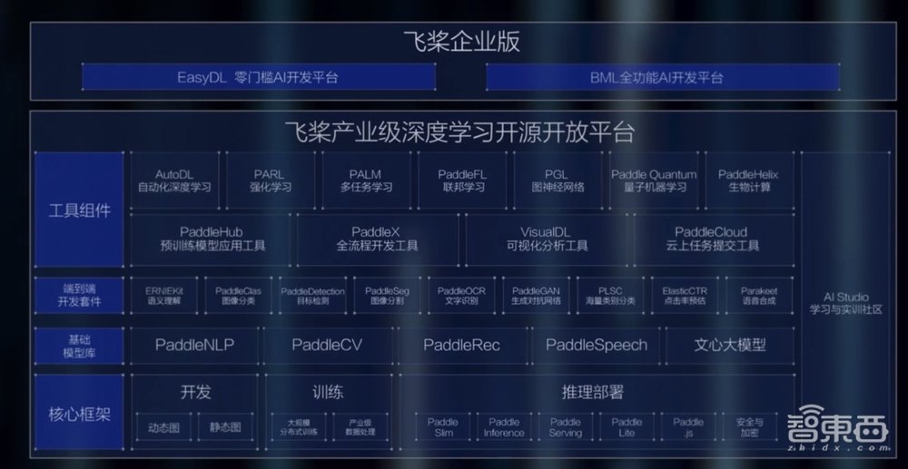 用AI打透千行百业,百度如何领跑“AI黄金十年”?