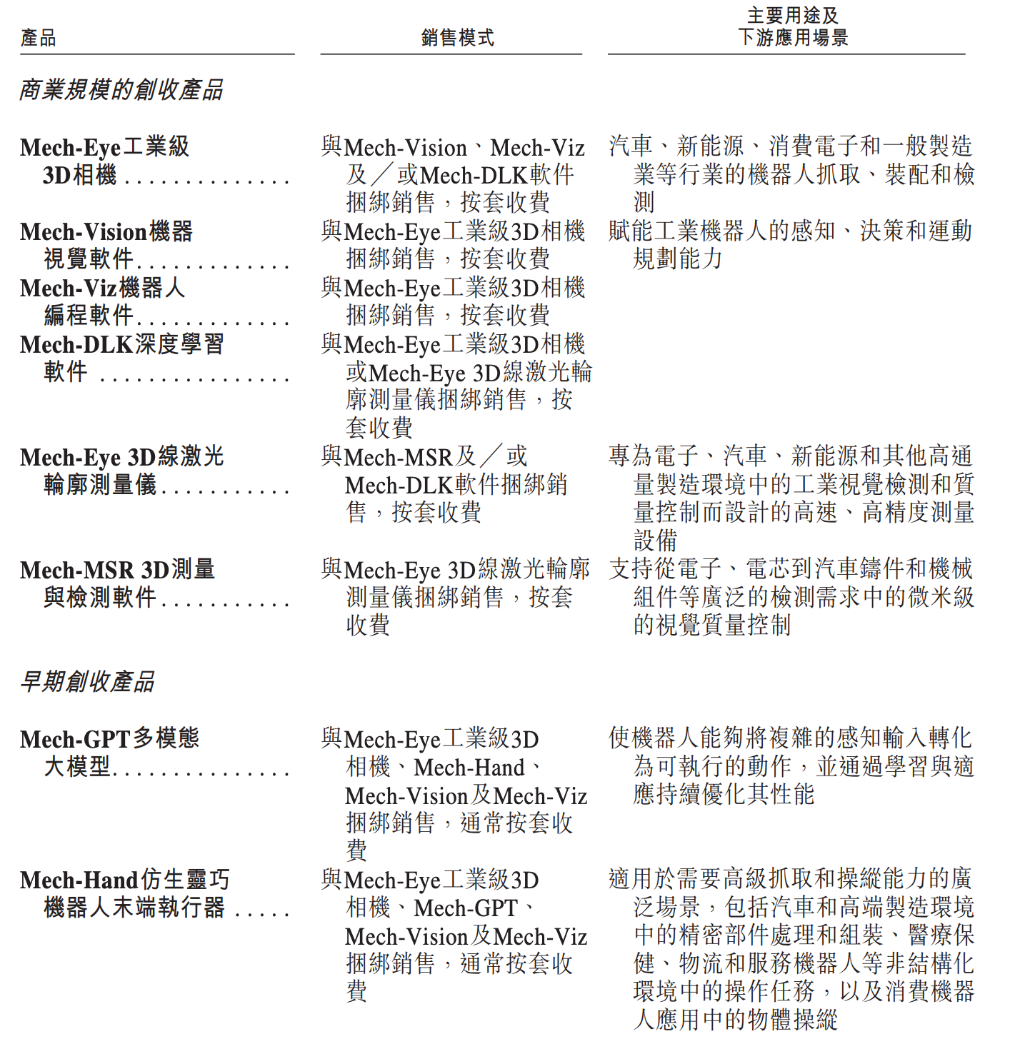 今天,梅卡曼德港股上市,三年营收超八亿,年复合增长率达46.6%