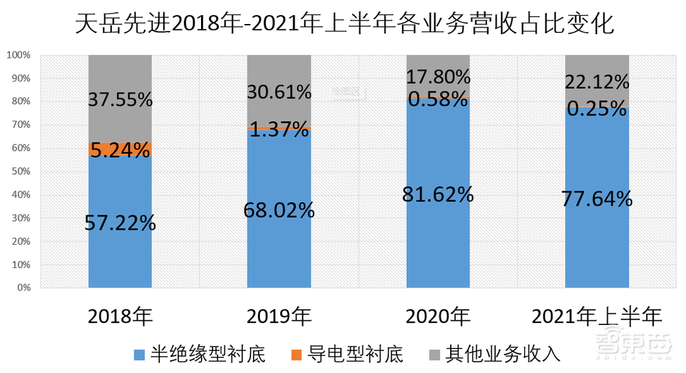 华为持股7%！国产碳化硅龙头上市，市值超370亿元