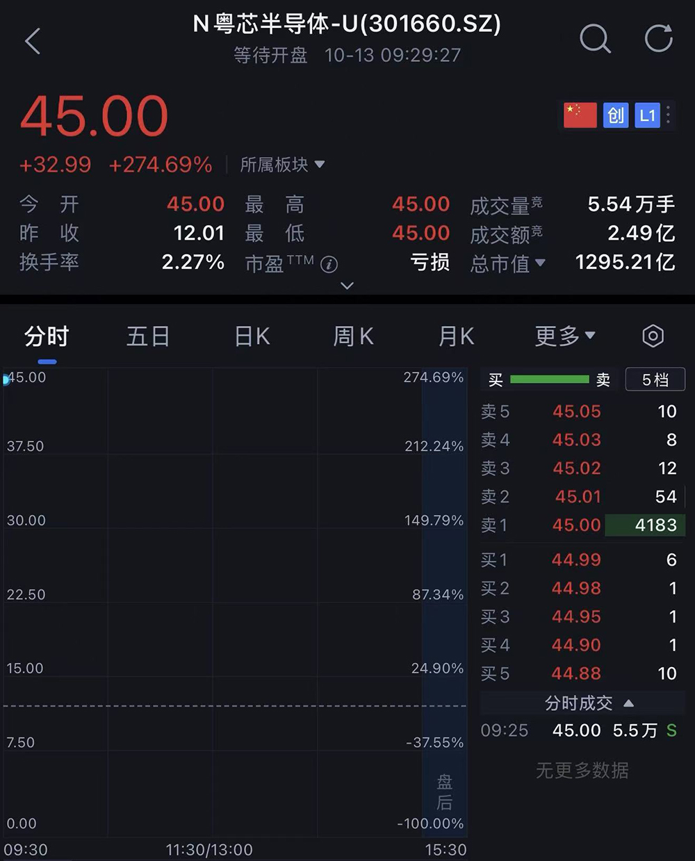 1295亿!广东最大晶圆厂IPO了
