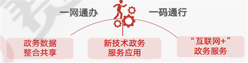 疫情后的經(jīng)濟(jì)紅利！15個(gè)新行業(yè)，百頁報(bào)告看懂新時(shí)代數(shù)字經(jīng)濟(jì)【附下載】| 智東西內(nèi)參