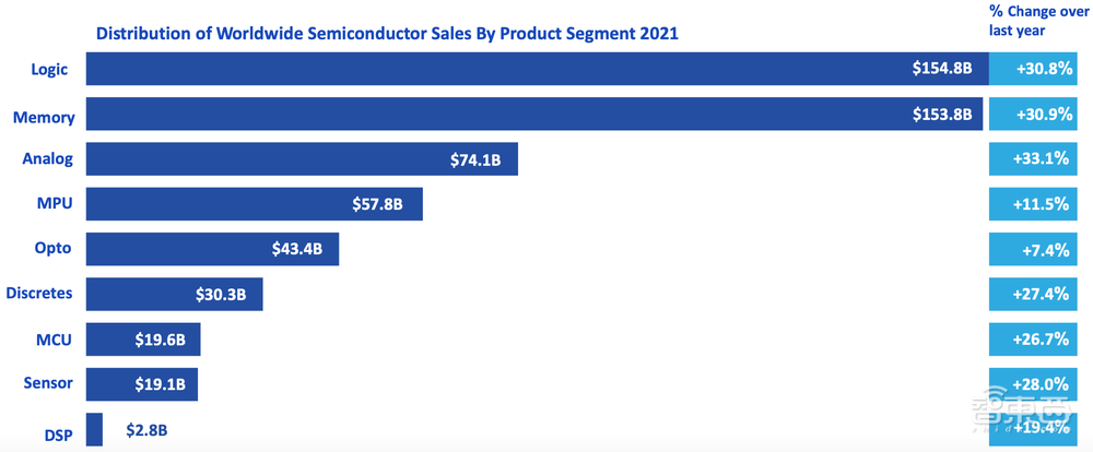 23张图表揭秘半导体战况：美国公司拿下49.9%中国市场